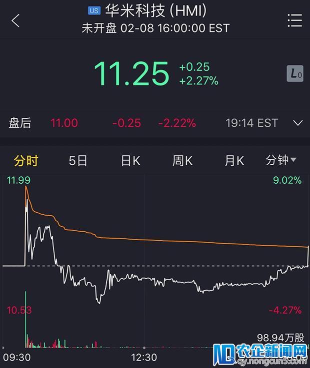 多亏了雷军，做小米手环的华米上市了