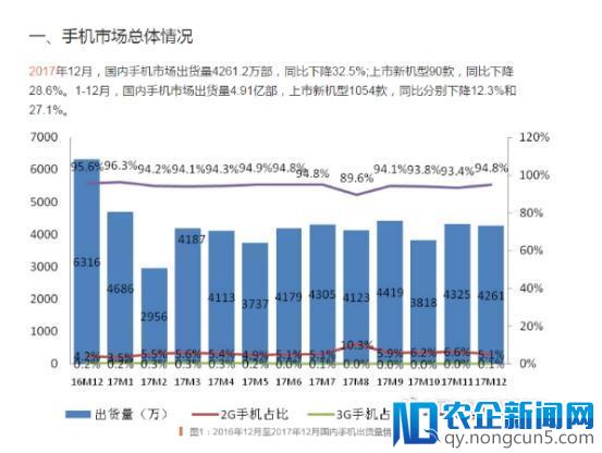 存量博弈时代 OPPO持续增长稳居全球第四