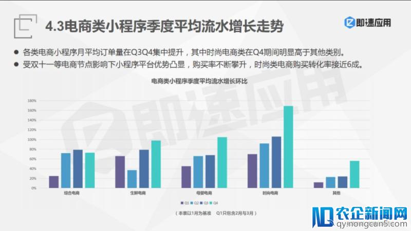 电商小程序正式PK阿里系？微信开辟社交电商新战场