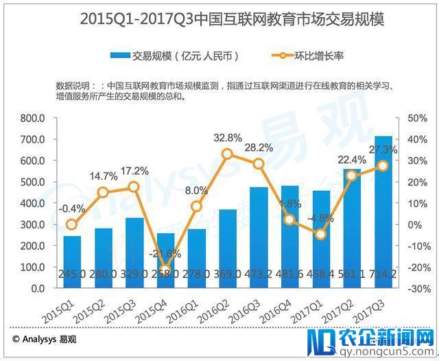 2018在线教育在风口还是“封口”？