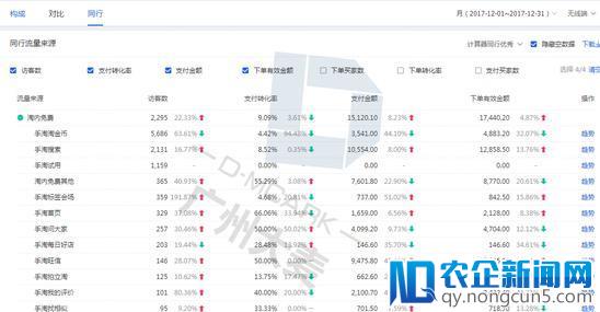 如何赢在新春起跑线？服饰商家必看攻略