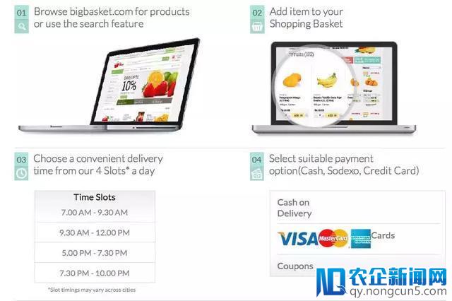 阿里投资的Bigbasket，靠什么做到印度生鲜电商老大？-天下网商-赋能网商，成就网商