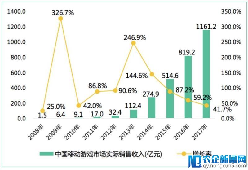 《机械迷城》的中国行：市场野蛮生长，我们慢步向前