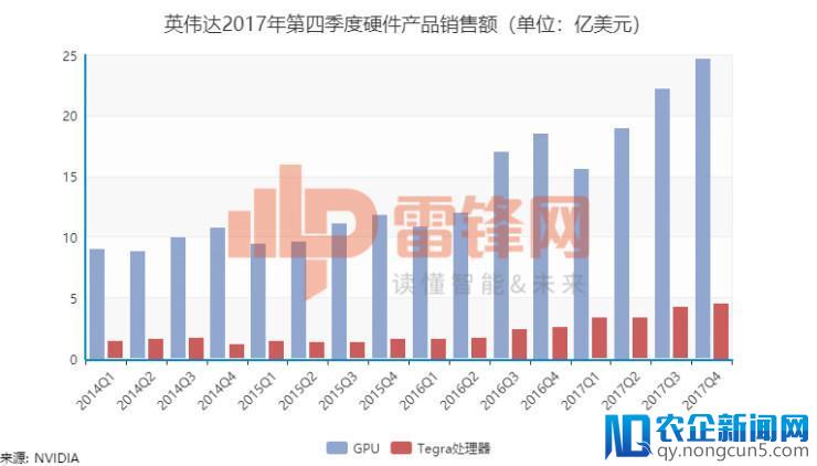 日子愈发“滋润”，英伟达转型成效继续发威