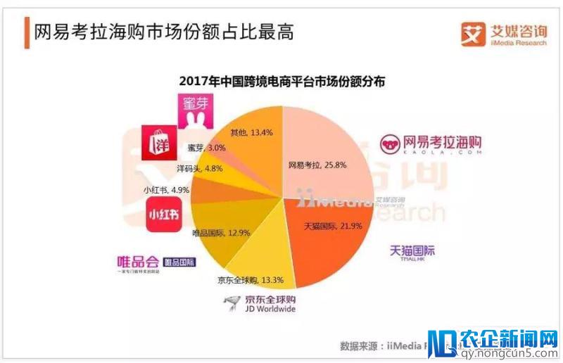 “售假”风波的另一面：网易考拉面临怎样的竞争瓶颈？