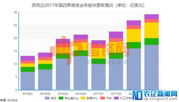 日子愈发“滋润”，英伟达转型成效继续发威