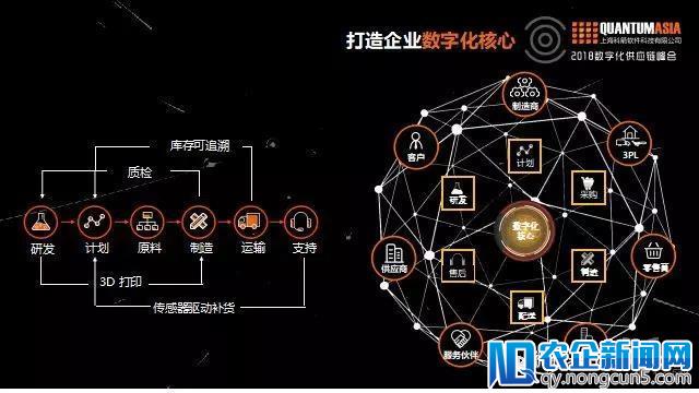 未来5年数字供应链将占据统治地位，不转变就会被颠覆