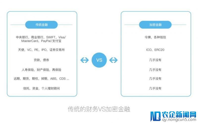 加密金融的黎明！深入解析区块链在金融领域的应用