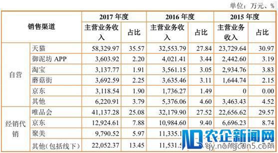 淘品牌上市受挫，是时候反思“线上瓶颈论”了