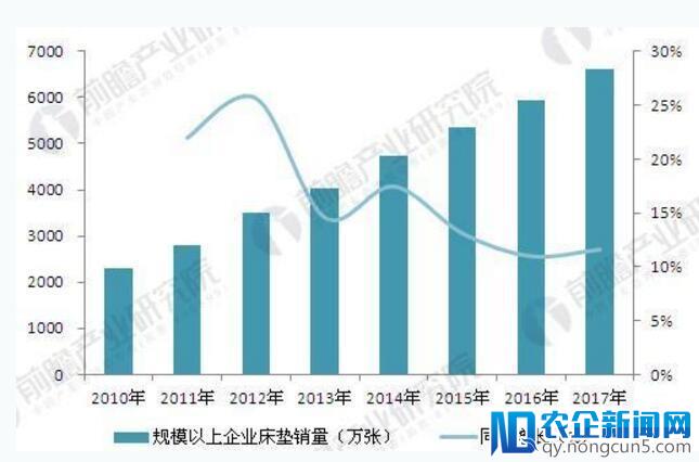 床垫行业发展趋势分析：消费习惯和偏好变化明显