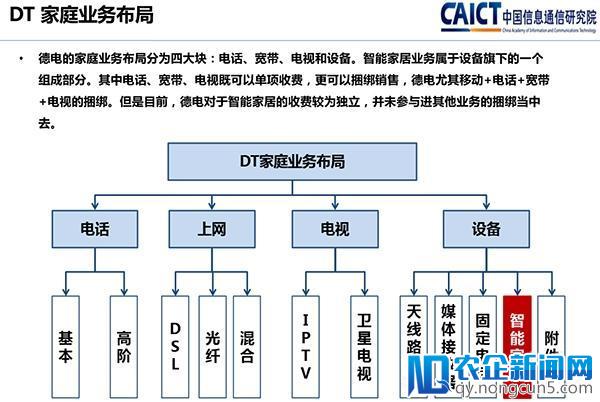 长文丨从“基因”出发，深挖国内外企业智能家居发展“套路”