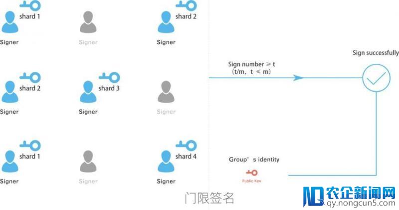 加密金融的黎明！深入解析区块链在金融领域的应用