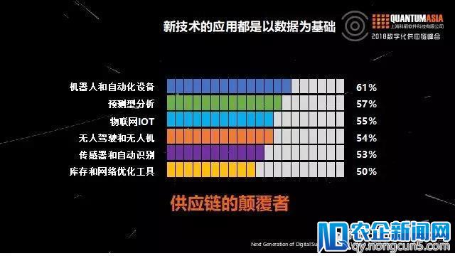 未来5年数字供应链将占据统治地位，不转变就会被颠覆