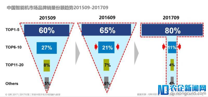 小米生态链遭遇瓶颈，罗永浩为什么还要跟风？