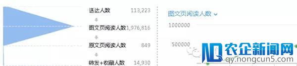 微信广告这样投，一万抵1000万！