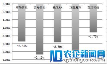 全球股市大跌，智能投顾的一次“压力测试”