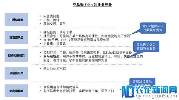 长文丨从“基因”出发，深挖国内外企业智能家居发展“套路”