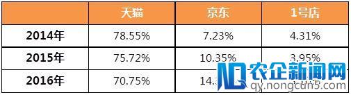 淘品牌上市受挫，是时候反思“线上瓶颈论”了