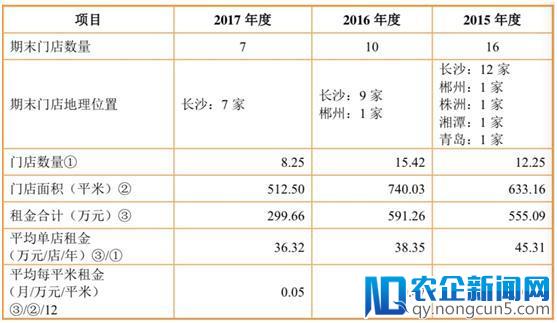 淘品牌上市受挫，是时候反思“线上瓶颈论”了