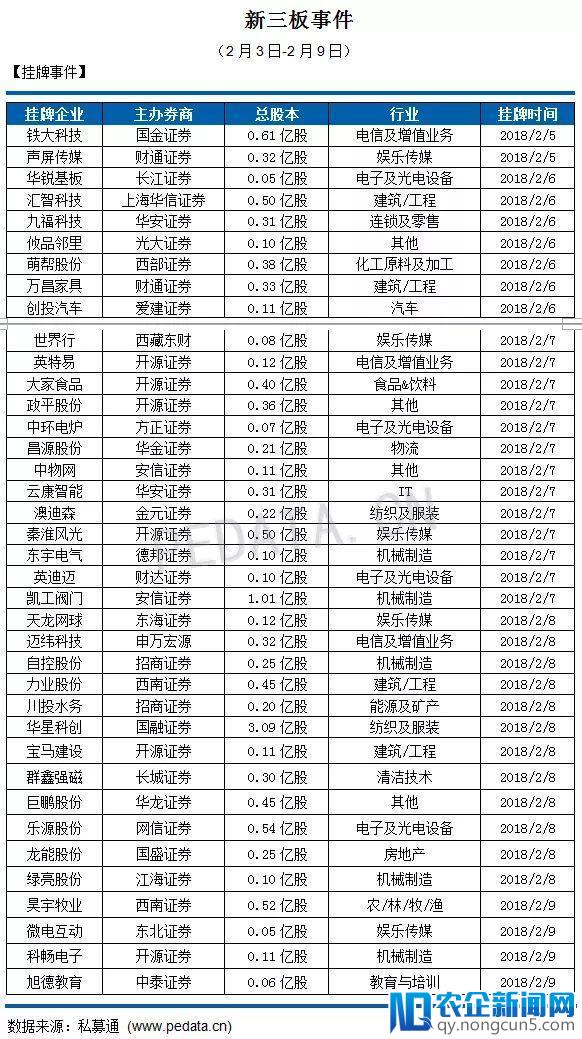 【私募通周报】投资、上市和并购共178起事件，涉及总金额460.58亿元人民币