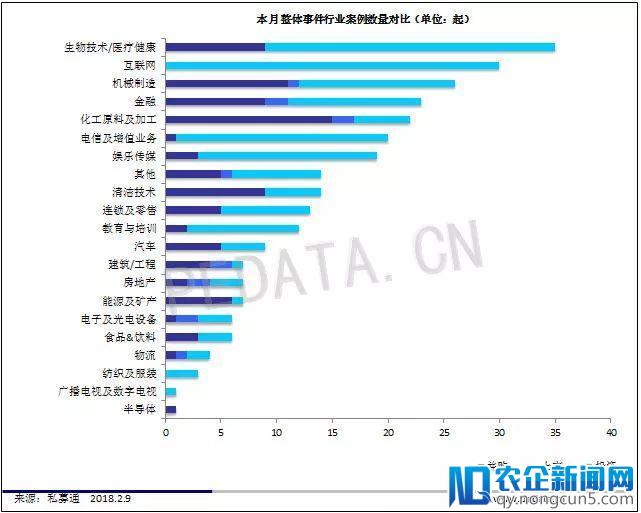 【私募通周报】投资、上市和并购共178起事件，涉及总金额460.58亿元人民币