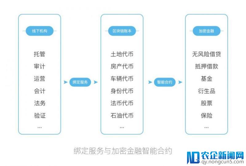 加密金融的黎明！深入解析区块链在金融领域的应用