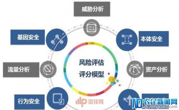 实战：利用知识图谱分析企业信息资产威胁（要点＋视频）