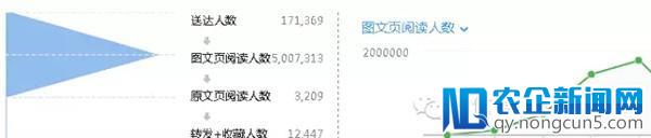 微信广告这样投，一万抵1000万！