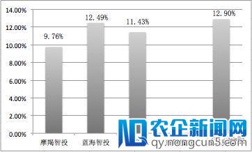 全球股市大跌，智能投顾的一次“压力测试”