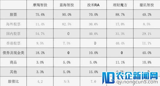 全球股市大跌，智能投顾的一次“压力测试”