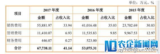 淘品牌上市受挫，是时候反思“线上瓶颈论”了