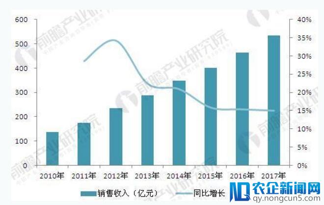 床垫行业发展趋势分析：消费习惯和偏好变化明显