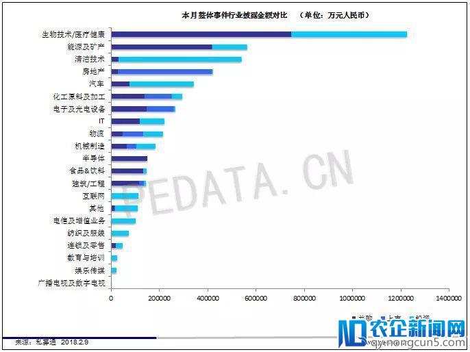 【私募通周报】投资、上市和并购共178起事件，涉及总金额460.58亿元人民币