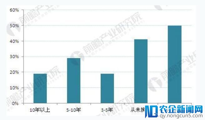 床垫行业发展趋势分析：消费习惯和偏好变化明显