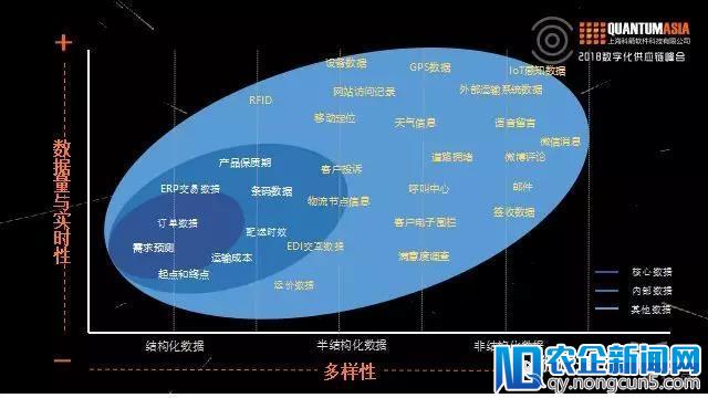 未来5年数字供应链将占据统治地位，不转变就会被颠覆