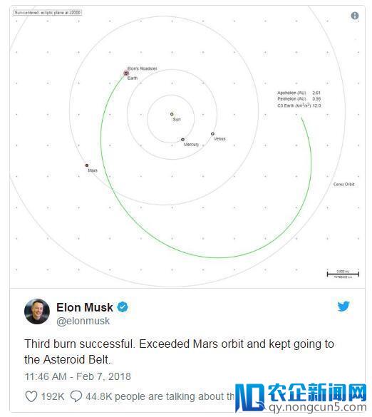 天文学家观测到太空的Roadster跑车 茫茫宇宙中一个小点