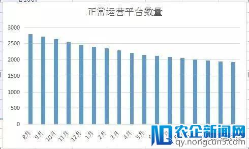 P2P再现兑付逾期潮：两月21家平台出现提现困难