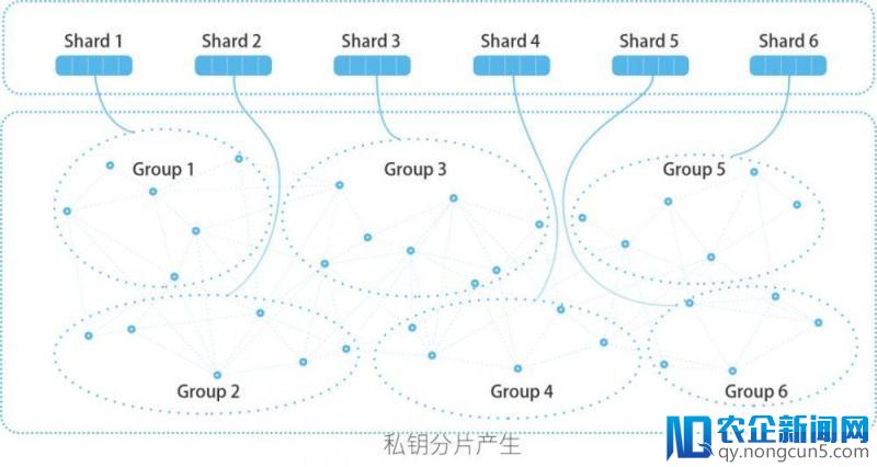 加密金融的黎明！深入解析区块链在金融领域的应用