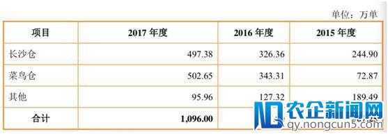 淘品牌上市受挫，是时候反思“线上瓶颈论”了