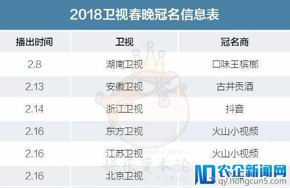 2018卫视春晚争霸：嘻哈销声匿迹，短视频承包了电视台