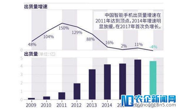 过去两年，中国中高端手机市场是虚假繁荣？