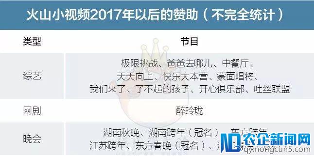 2018卫视春晚争霸：嘻哈销声匿迹，短视频承包了电视台