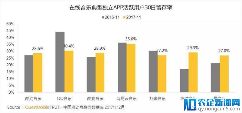 腾讯、网易互授音乐作品版权，融合渐成在线音乐行业新趋势