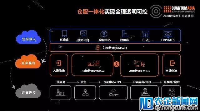 未来5年数字供应链将占据统治地位，不转变就会被颠覆