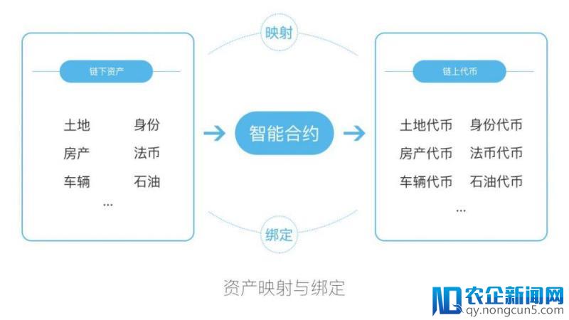 加密金融的黎明！深入解析区块链在金融领域的应用