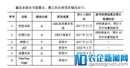 A站关停之后，中文在线为何继续加码二次元？