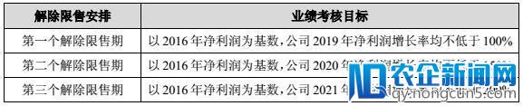 恒为科技将授予256万股股权激励，价格为16.86元/股