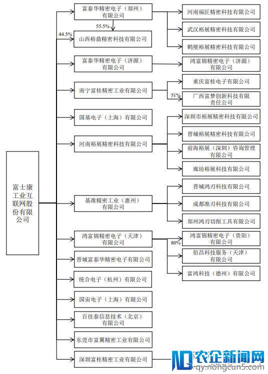 一文看懂富士康招股书：27万员工的巨无霸即将登陆中国股市