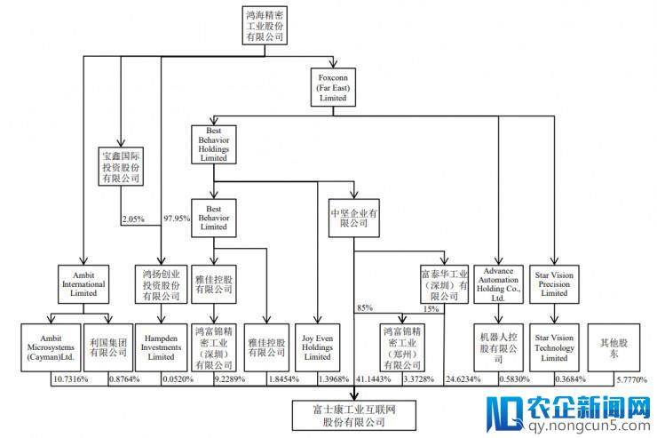 一文看懂富士康招股书：27万员工的巨无霸即将登陆中国股市