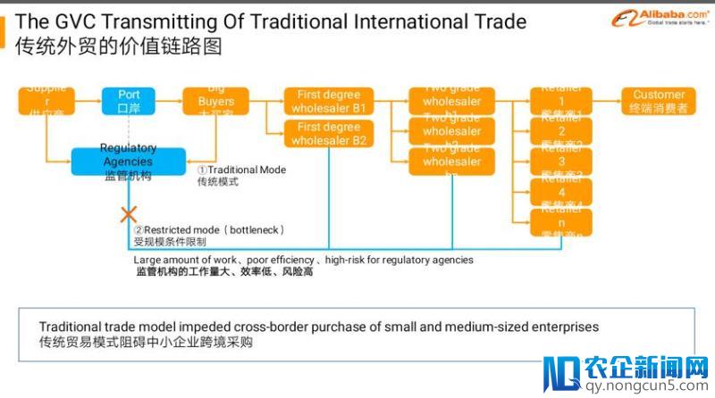 阿里巴巴外贸综合服务事业部肖锋解读新外贸B2B的机会与前景